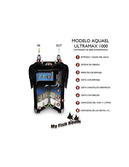 FILTER ULTRAMAX 1000