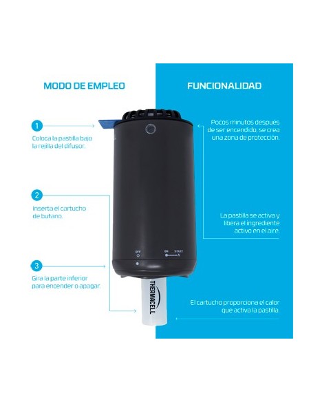 Escudo Protector Antimosquitos 20m² con Praletrina  Sin Olores ni Llamas

