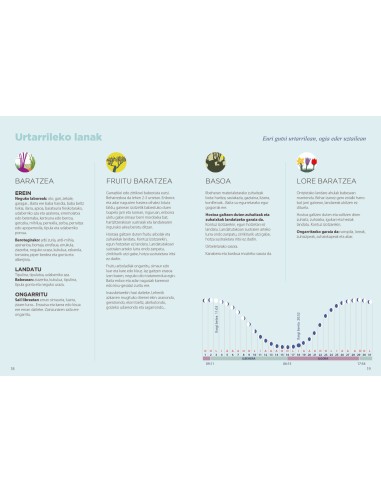 ILARGIA ETA LANDAREAK AGENDA 2026