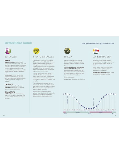 ILARGIA ETA LANDAREAK AGENDA 2026