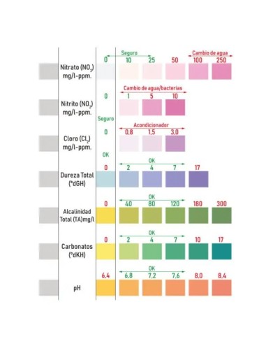 Test de Tiras B4F 7 en 1 para Acuarios | 75 Medidas Precisas