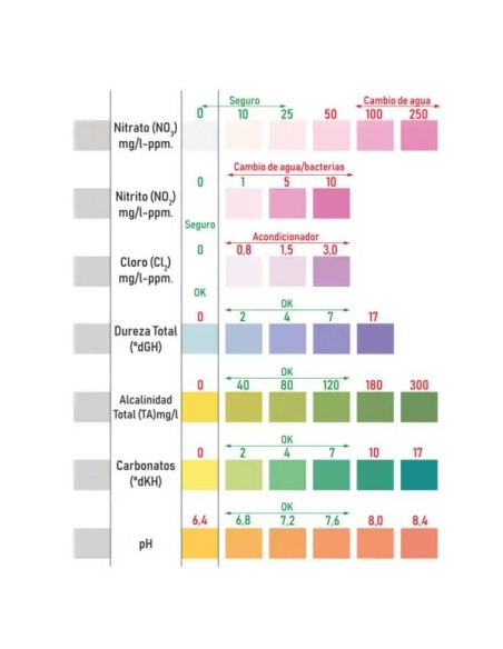 Test de Tiras B4F 7 en 1 para Acuarios | 75 Medidas Precisas
