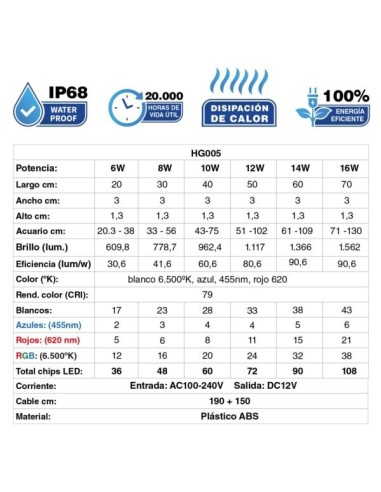 Pantallas LED Sumergibles WRGB HYGGER para Acuarios de Agua Dulce