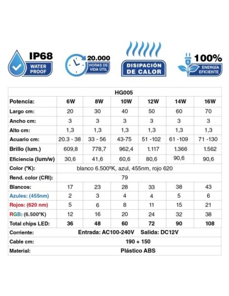 Pantallas LED Sumergibles WRGB HYGGER para Acuarios de Agua Dulce