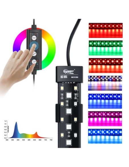 Pantallas LED Sumergibles WRGB HYGGER para Acuarios Plantados y Peces