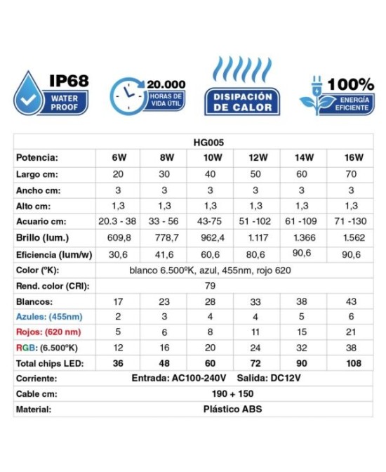 Pantallas LED Sumergibles WRGB HYGGER para Acuarios Plantados de Agua Dulce
